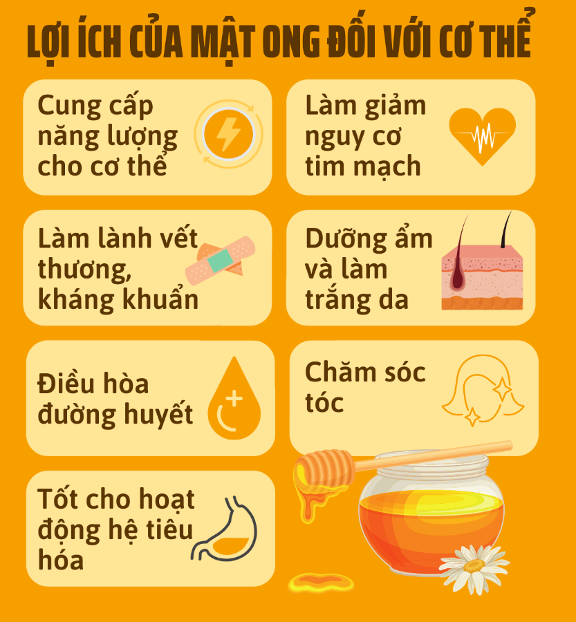 Thời điểm giao mùa, mật ong là loại thực phẩm không thể thiếu trong gian bếp của mỗi gia đình